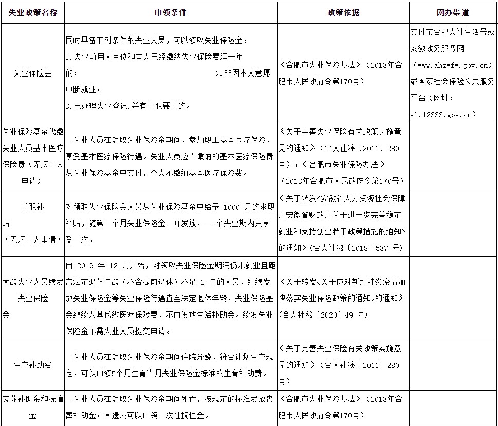 1607495098678140.jpg 失業(yè).jpg